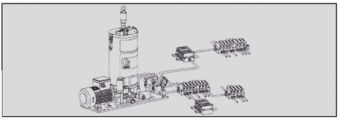 Progressive System Operation